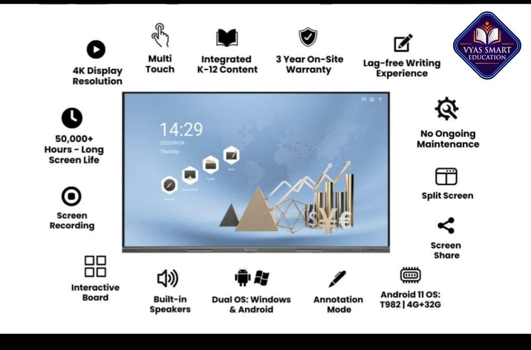 Interactive Flat Panel