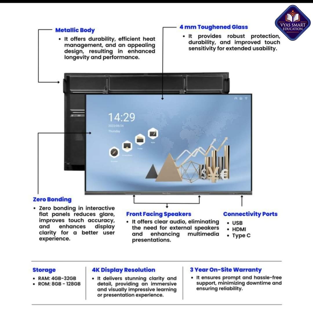 Interactive Flat Panel